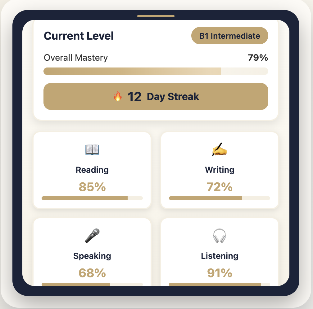 App screenshot showing advanced progress tracking graphs